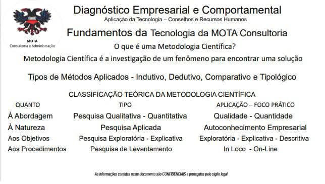 Fundamentos da Tecnologia 