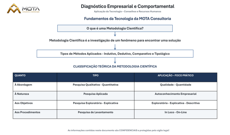 Fundamentos da Tecnologia 